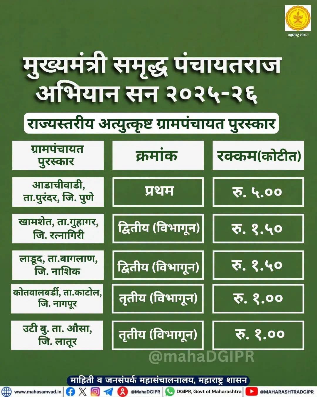 वृत्तपत्र बातमी ४