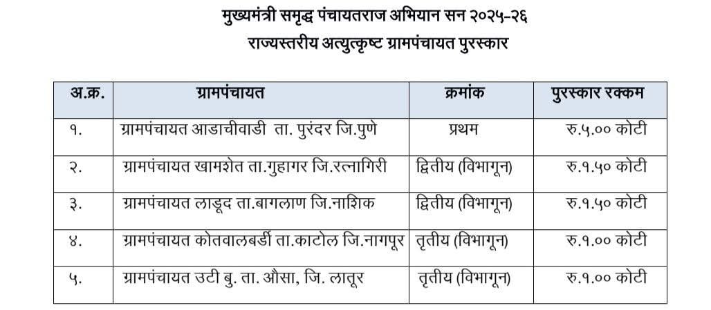 वृत्तपत्र बातमी ५